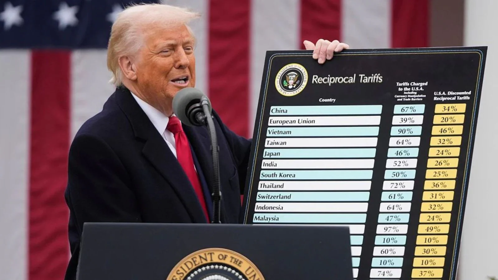 US Halts Trump-Era Emergency Tariffs After Supreme Court Ruling—But the Trade Drama Isn’t Over